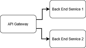 Displayed API Spec